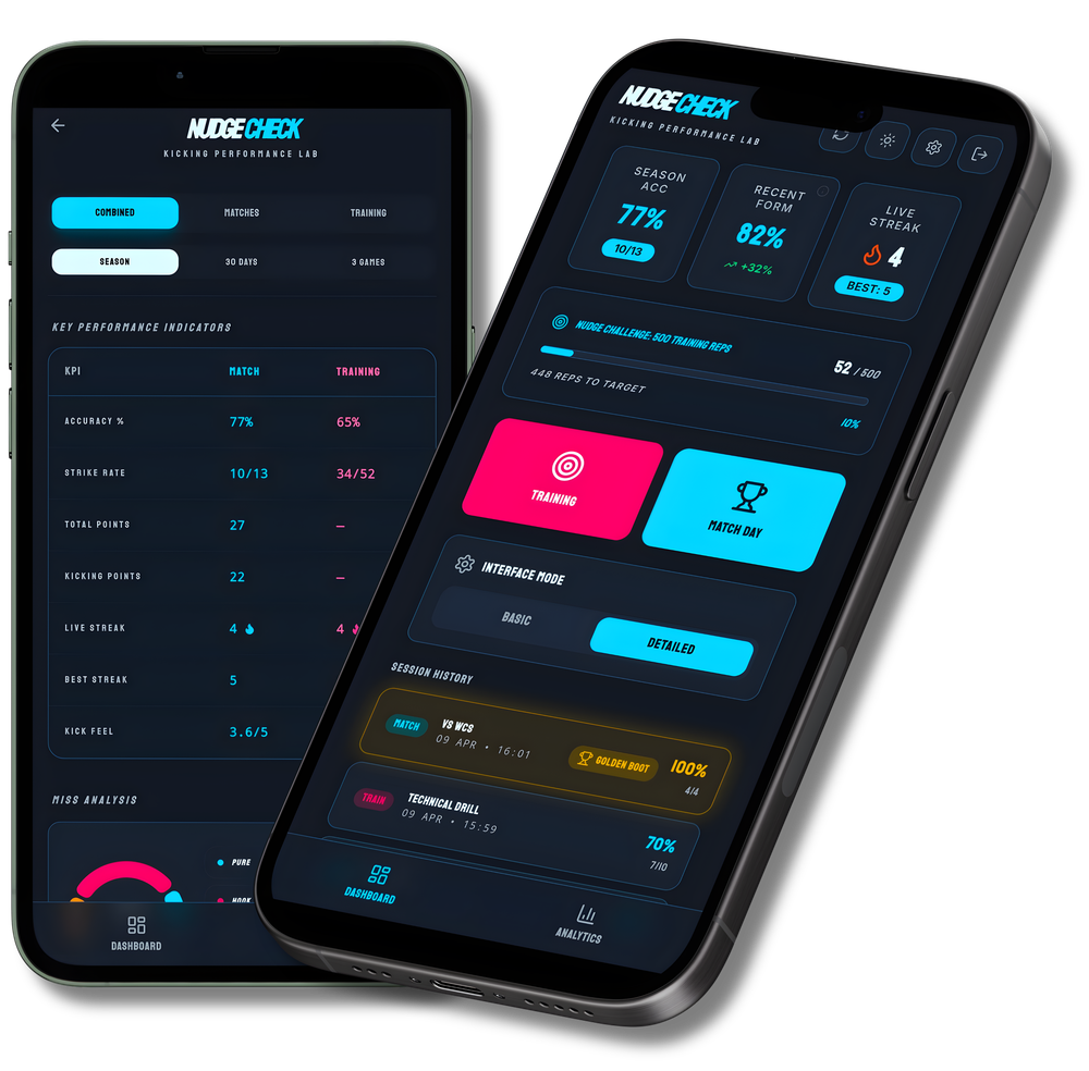 Nudge Check app on iPhone showing dashboard and analytics screens